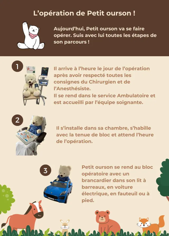 L'opération de Petit ourson - Page 1 : flyer à destination des enfants pour suivre pas à pas leur séjour