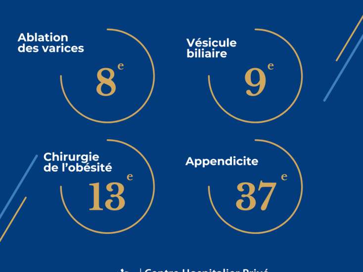 Classement CHP Europe 2025