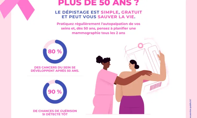 Vous avez plus de 50 ans ? La mammographie c'est tous les 2 ans !