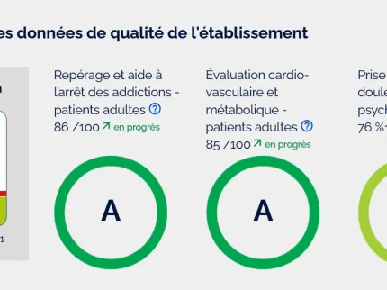 Certification HAS 2024 de la Clinique Ker Yonnec à Champigny-sur-Yonne.