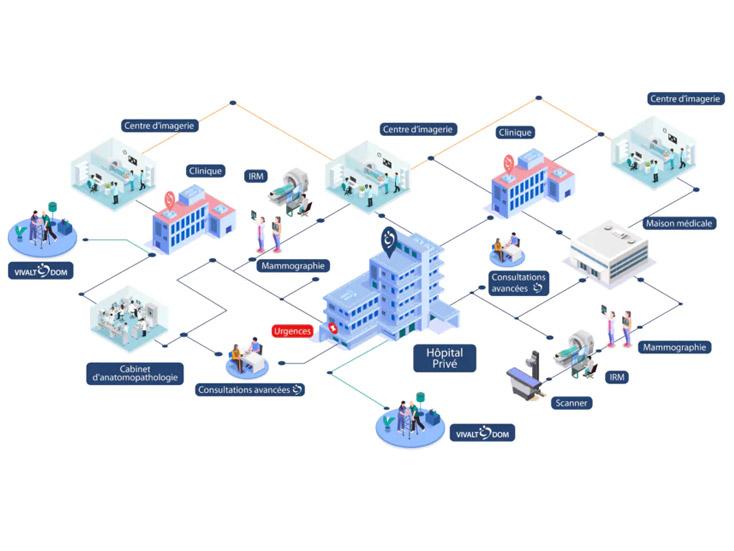 Projets Médicaux de Territoire Vivalto Santé