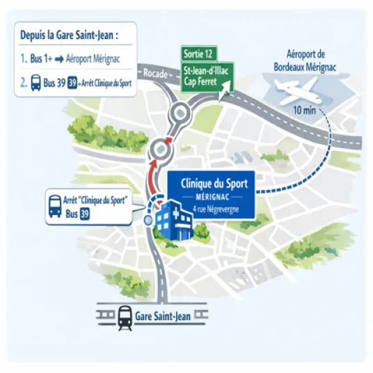 Plan d'accès à la Clinique du Sport de Bordeaux Mérignac
