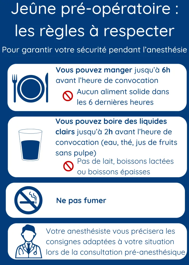 Infographie concernant les consignes du jeûne pré-opératoire