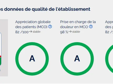 Certification HAS  de la Clinique du Sport - Triple A