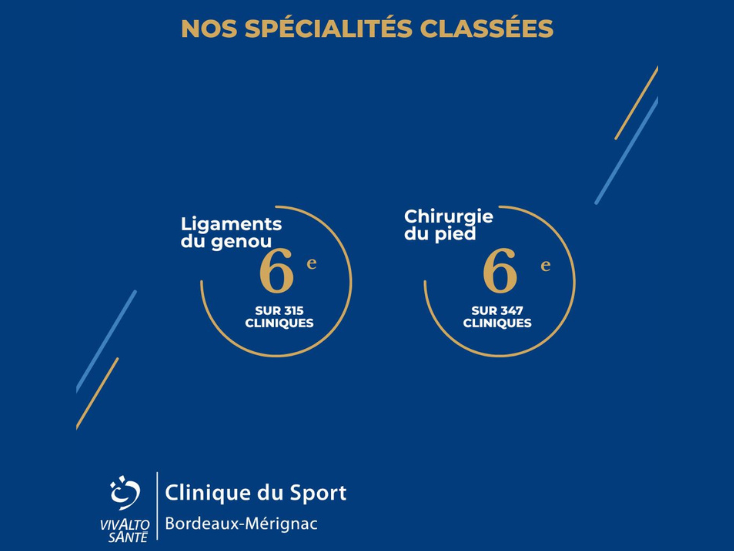 Palmarès Le point Clinique du Sport Bordeaux Mérignac