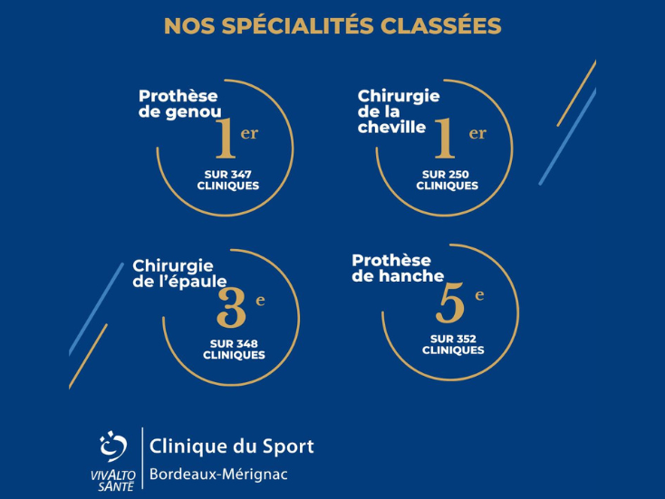 Palmarès Le point Clinique du Sport Bordeaux Mérignac