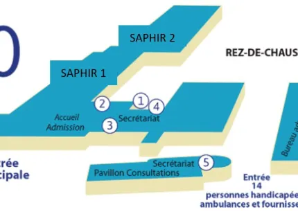 Rez-de-chaussée de la Clinique du Val d'Or