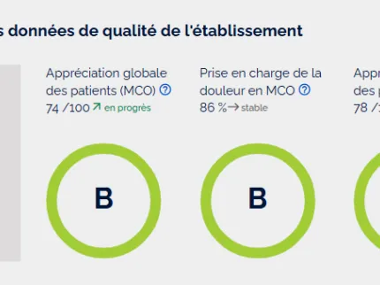 Certification HAS 2025 de l'Hôpital Privé de l'Artois
