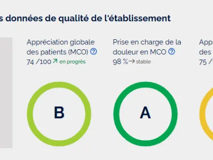 Certification HAS 2025 de l'Hôpital Privé de l'Eure