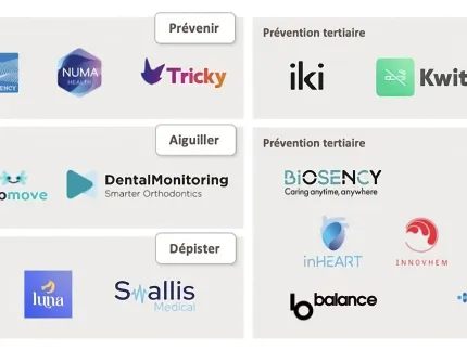 start-up lauréates 2024 de l’accélérateur national en prévention en santé de la BPI/PariSanté Campus