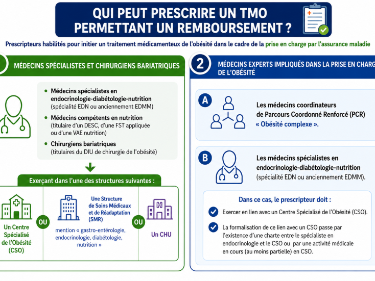 Logigramme prescription TMO