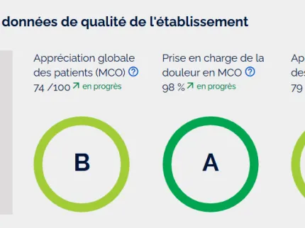 Certification HAS CER