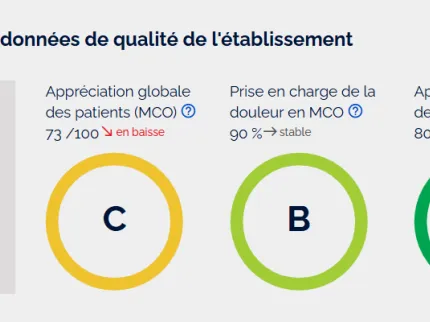 Certification HAS Clinique de l'Europe