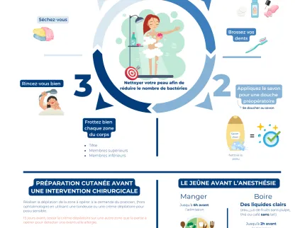 Consignes pré-opératoires