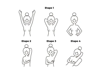 Etapes autopalpation