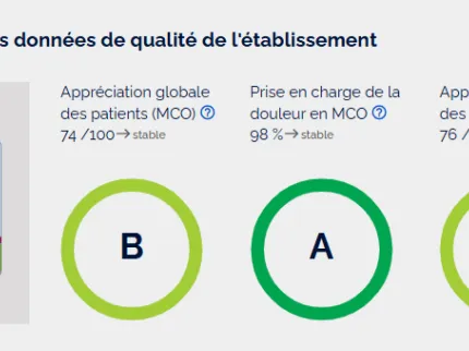 Certification HAS 2024 de la Polyclinique Lyon Nord à Rilleux-la-Pape.